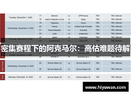 密集赛程下的阿克马尔：高估难题待解